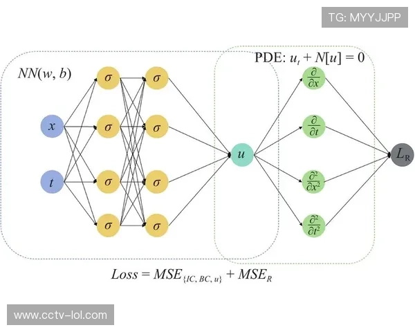 自适应学习算法优化赛事策划 资源匹配准确率提升百分之三十