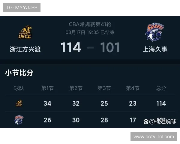 浙江广厦力克上海久事,重返积分榜前四 浙江广厦力克上海久事,重返积分榜前四